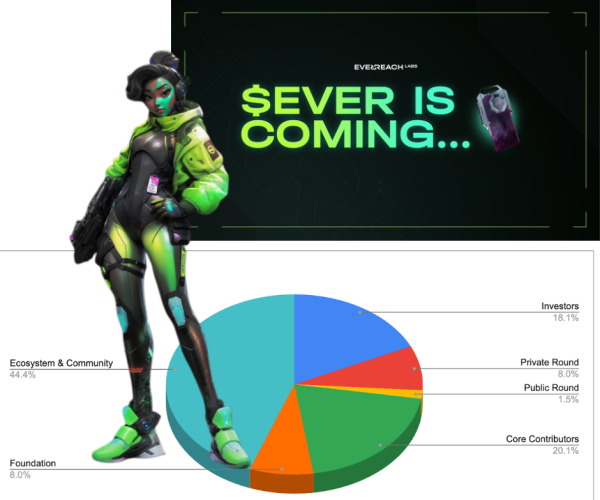 $EVER Tokenomics